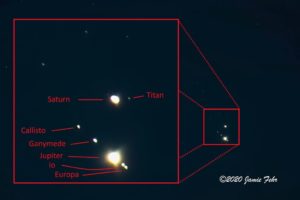 The Saturn & Jupiter conjunction of 2020.